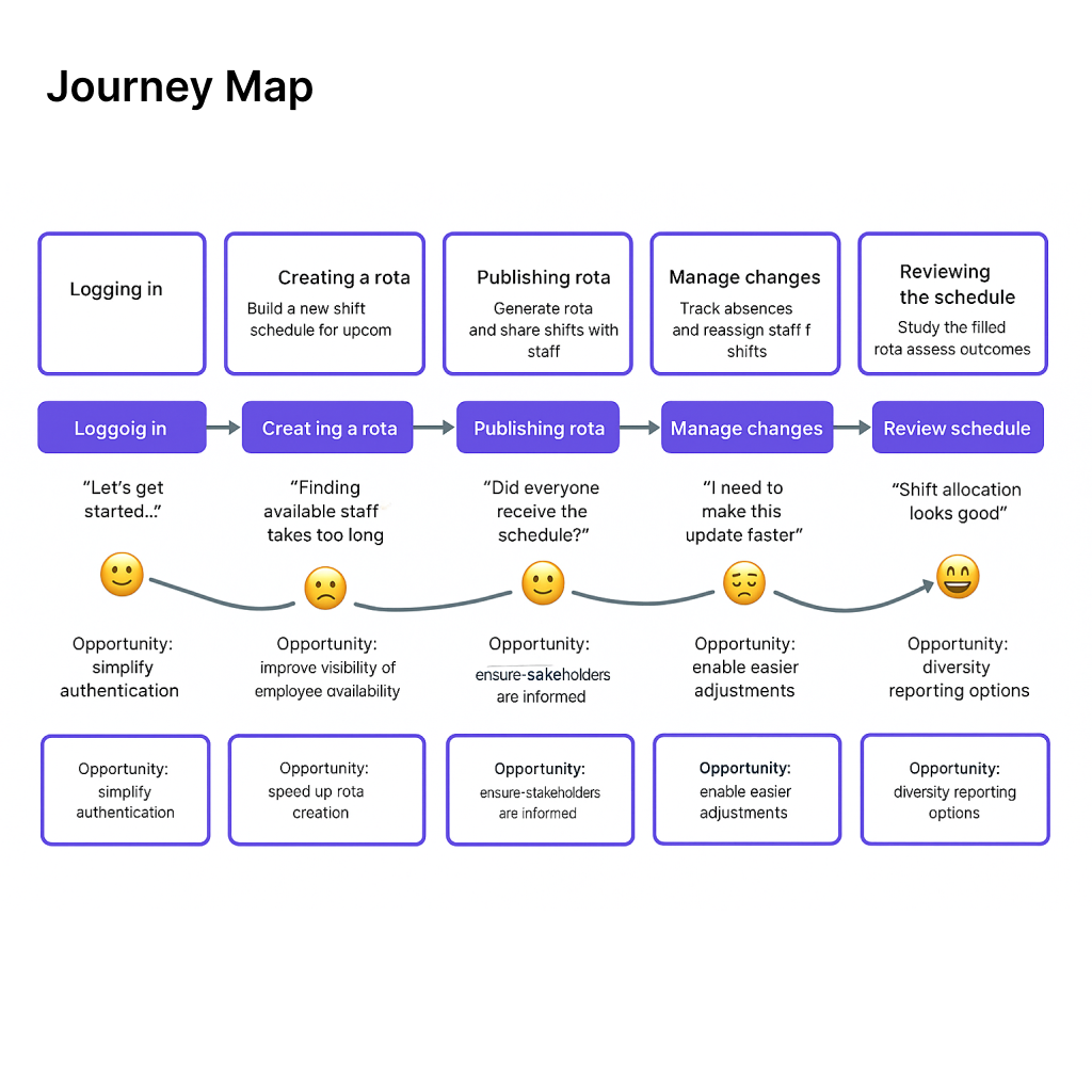 User Persona Mapping