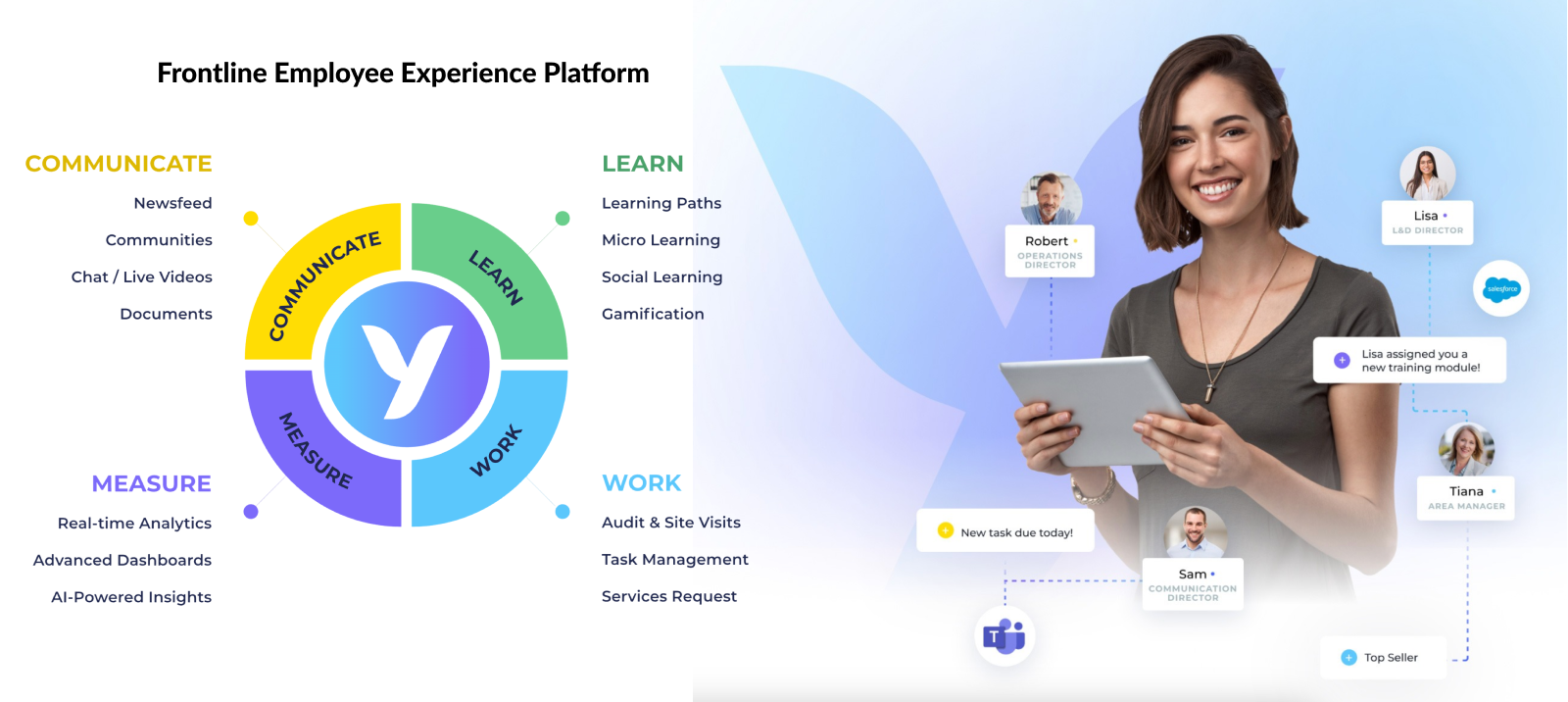 YOOBIC Frontline Employee Experience Platform — Communicate, Learn, Work and Measure around the 'y', serving roles from store associate to Operations Director